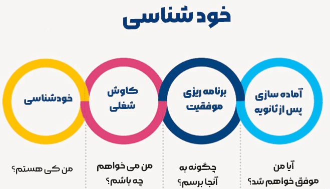 چگونه یک سفر خودیابی را شروع کنیم؟ 1 htjm26qs